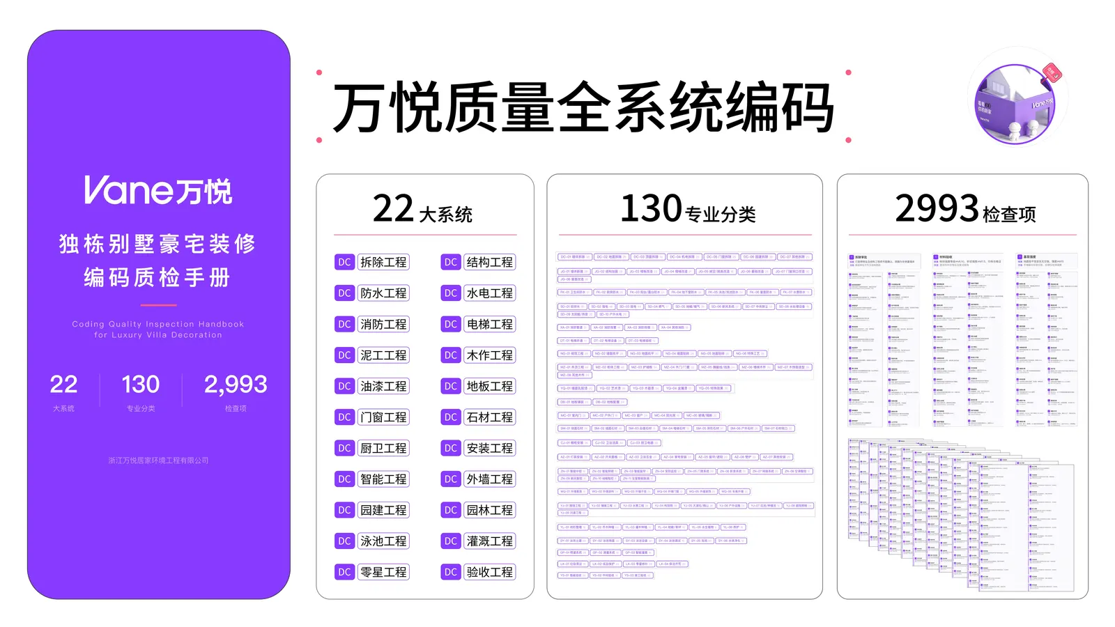 BIM数字化 第15页