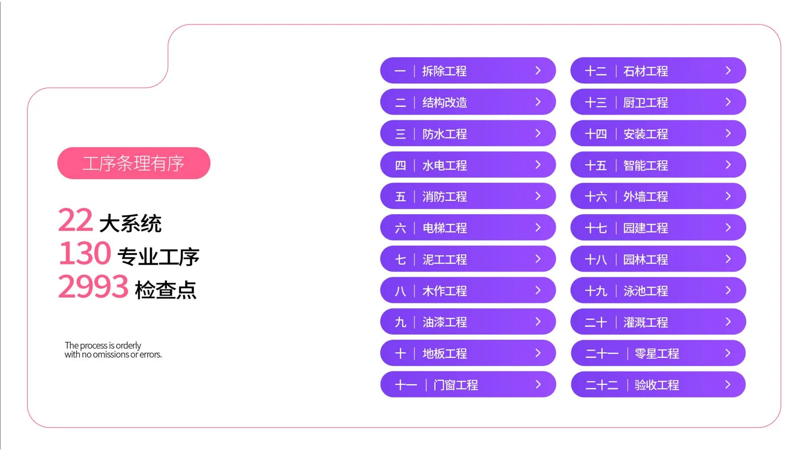 BIM数字化 第17页