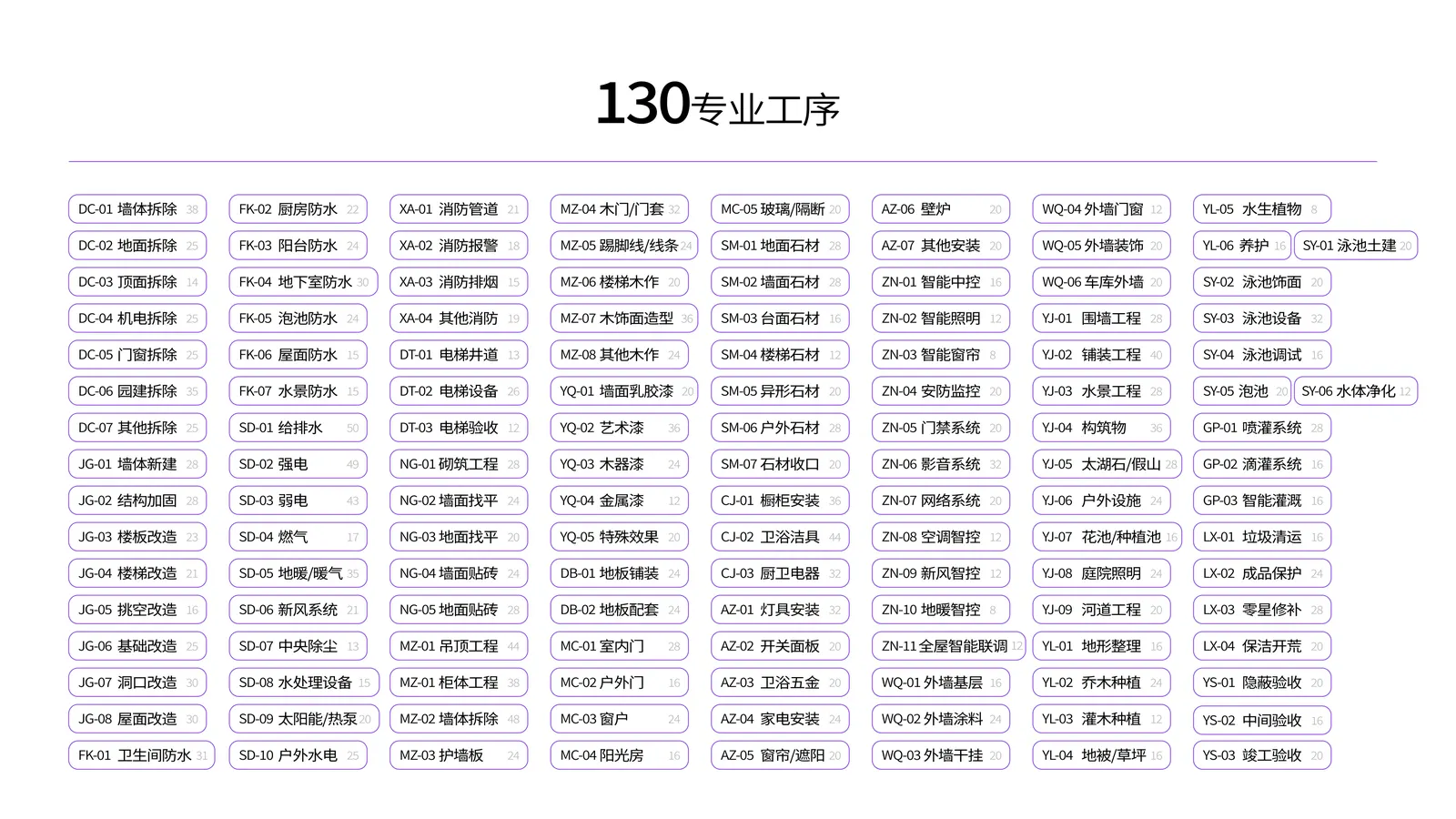 BIM数字化 第19页