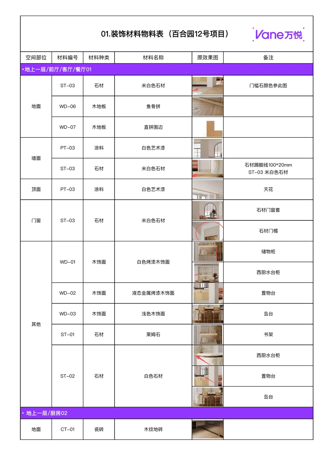 饰面材料物料表 第1页