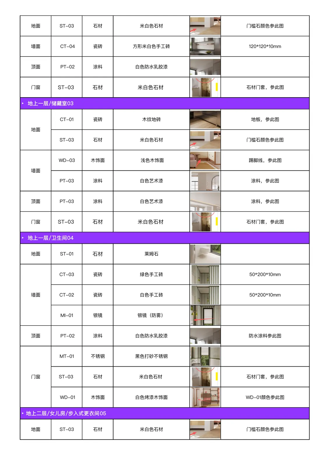 饰面材料物料表 第2页