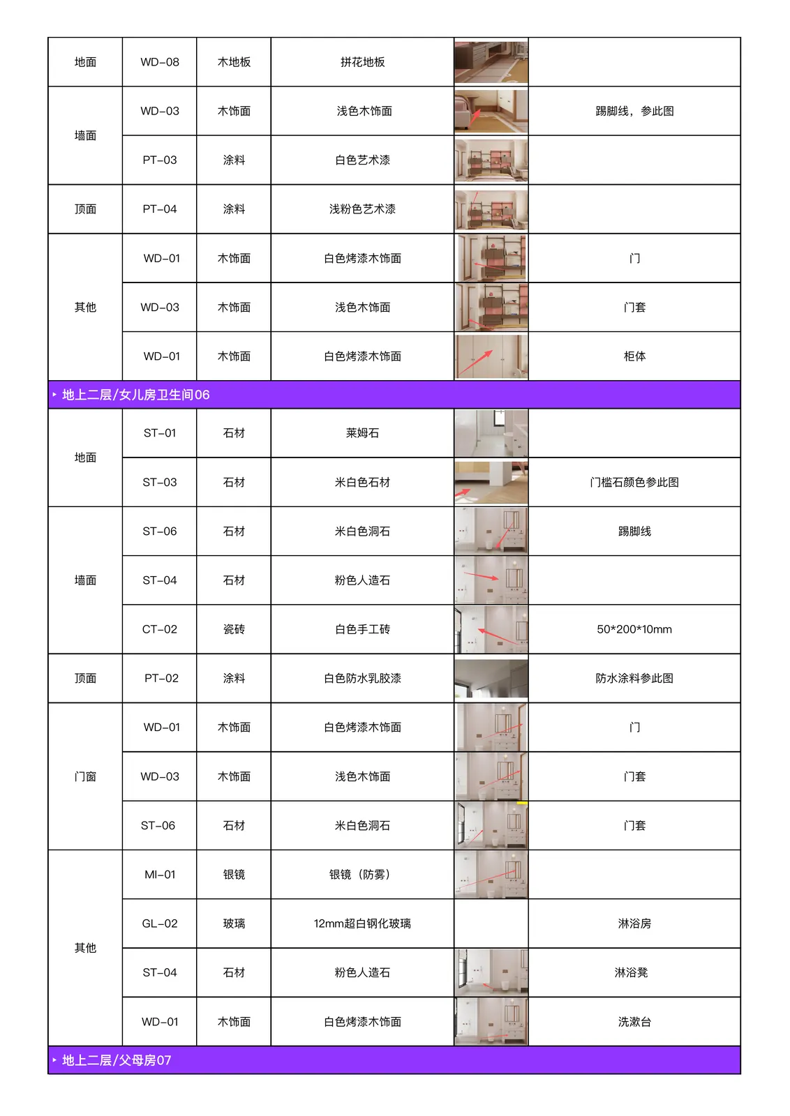 饰面材料物料表 第3页