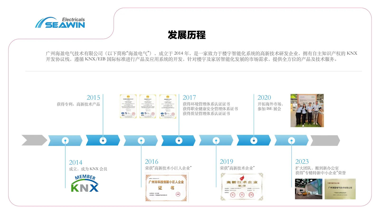 智能方案 第13页